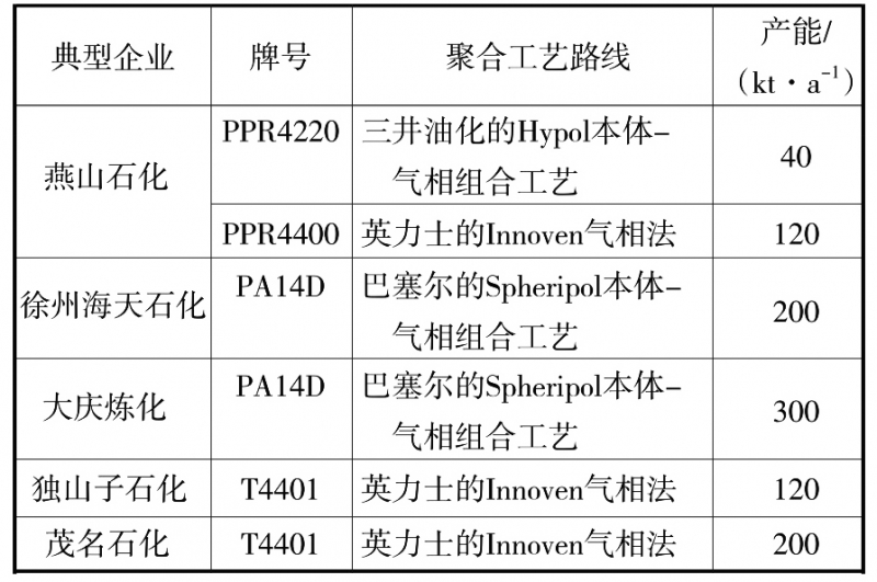 無標(biāo)題