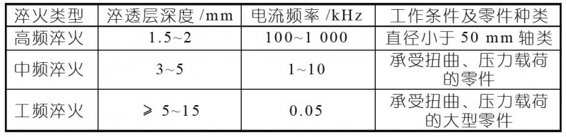 表1