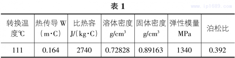 表一