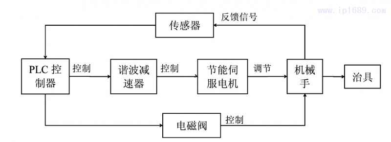 圖1 系統整體框圖