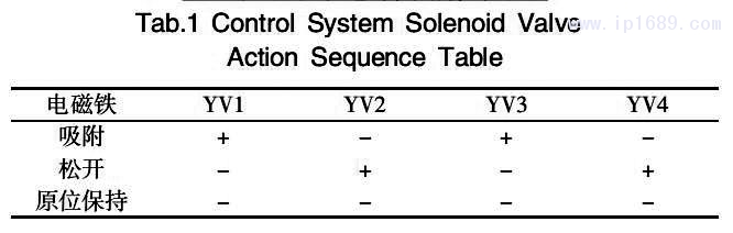 表 1 控制系統電磁閥動作順序表