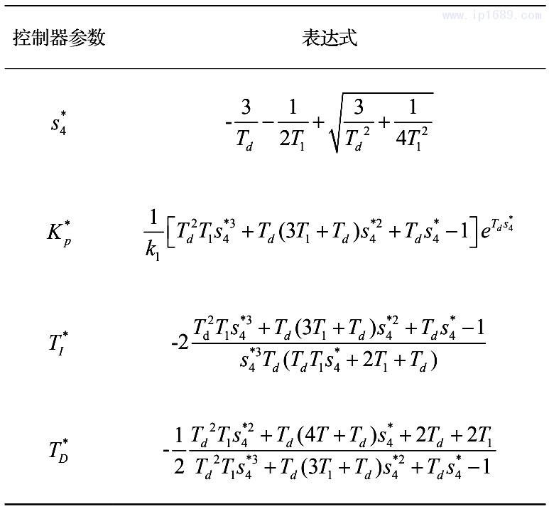 表1 所提出的PID控制器的可調整參數