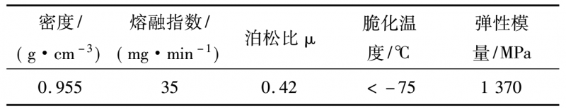 表 1 HDPE 材料物理性質參數