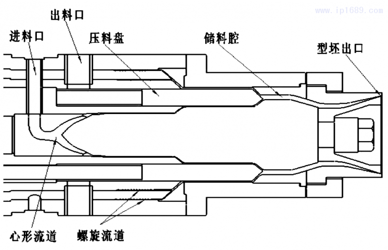 圖 １ 機(jī)頭 流道整體 結(jié)構(gòu) 圖