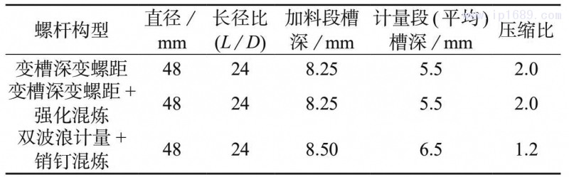 表 2　三種螺桿構型設計參數