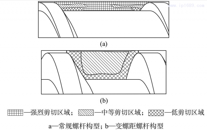 圖 3　變螺距螺桿構型計量段對熔體剪切行為影響的示意圖 [7]