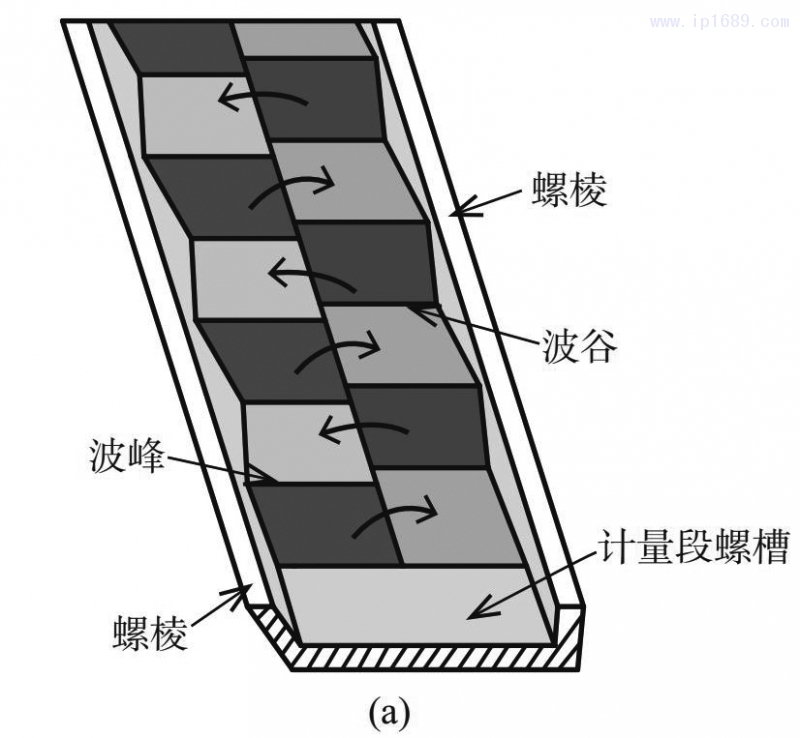 圖 4　雙波浪計量段混合機理 [16–17]1