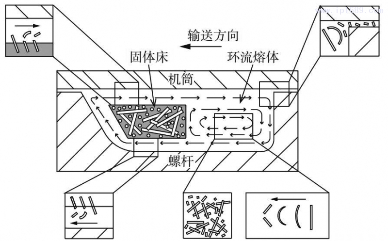 圖 11　玻纖折損機理示意圖 [8]