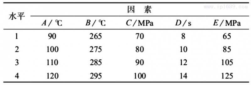 表 2　試驗因素水平表