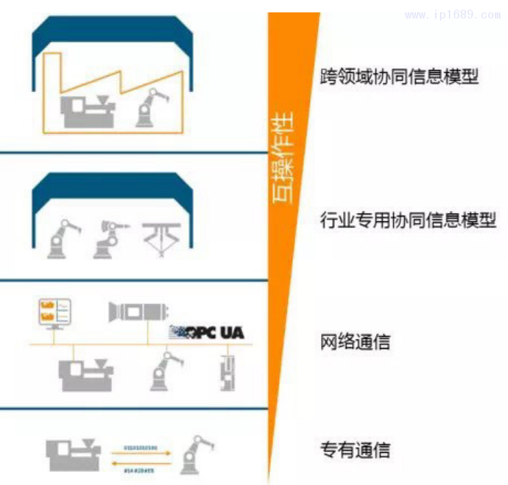 圖2 EUROMAP的設計結構