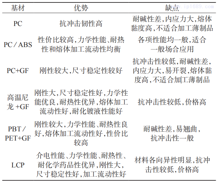 1 LDS 功能塑料常用塑料基材優(yōu)缺點