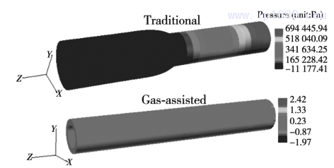 圖 9 氣輔和傳統擠出的塑料微管熔體軸向壓力分布云圖(