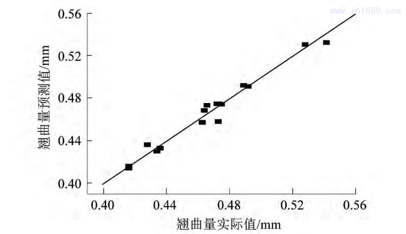 第3頁(yè)-3