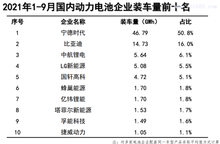 網站2