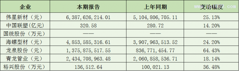 管材及薄膜企業營收篇