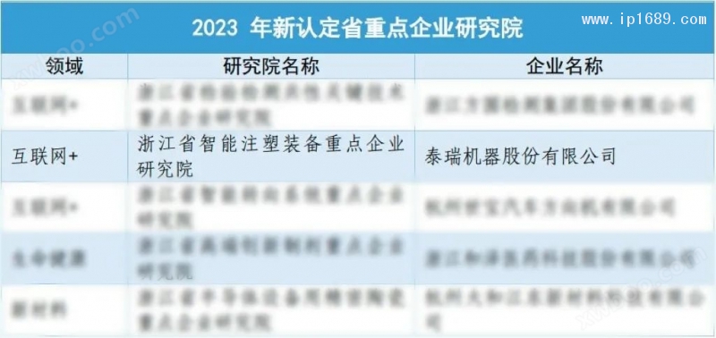 “浙江省智能注塑裝備重點企業研究院”被成功認定為浙江省級重點企業研究院