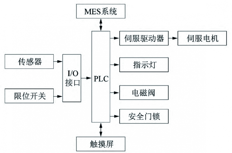 圖5 拷貝