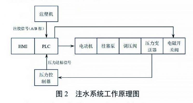 圖2 拷貝