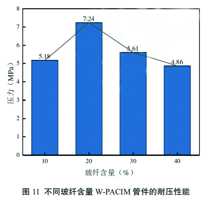 圖11 拷貝